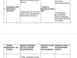 Skandal BJB: Bungkam Soal Penebusan Agunan Dibawah Nilai Wajar dan Diduga Tidak Sesuai dengan Ketentuan Maupun Peraturan Perundang-undangan, Dugaan Rekayasa Success Fee Lawyer